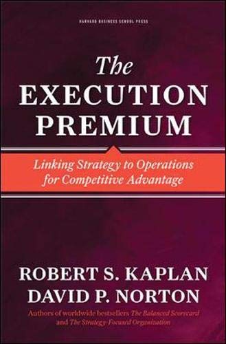 Execution Premium