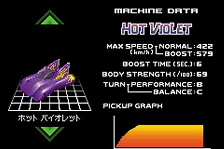 F-Zero: Maximum Velocity