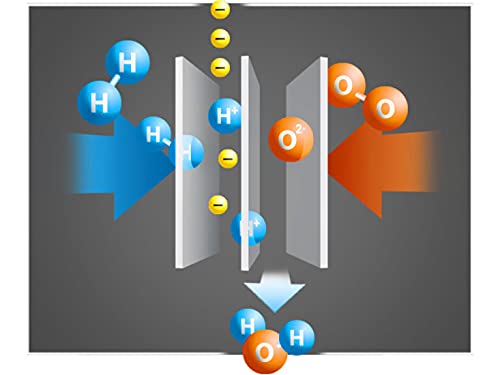 fischertechnik- H2 Fuel Cell Kit, Color Negro (559880)