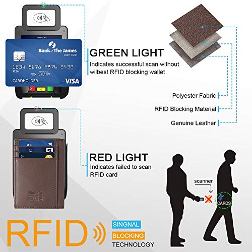 flintronic ® Tarjetas de Crédito Slim Moda RFID Bloqueo Monedero de Cuero, Mini Billetera para Cartera ID,Tarjetero Crédito Licencia de Conducir Cartera Hombre