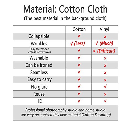 Fondo de fotografía de 1,5 x 2,1 m, diseño de pájaros de pavo real Grunge fondo de tela de microfibra, pantalla plegable de alta densidad para fotografía, vídeo y televisión