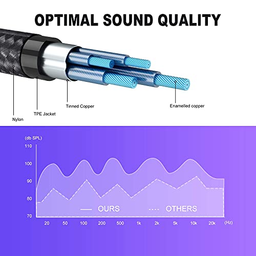 Froggen Adaptador Jack Micro y Auriculares, Cable Splitter Divisor Micrófono y Audio Jack 3.5mm Macho a 2 Hembra Adaptador de Auriculares para Gaming Headset,PS4,Xbox One,Laptop,Teléfonos,PC(35cm)