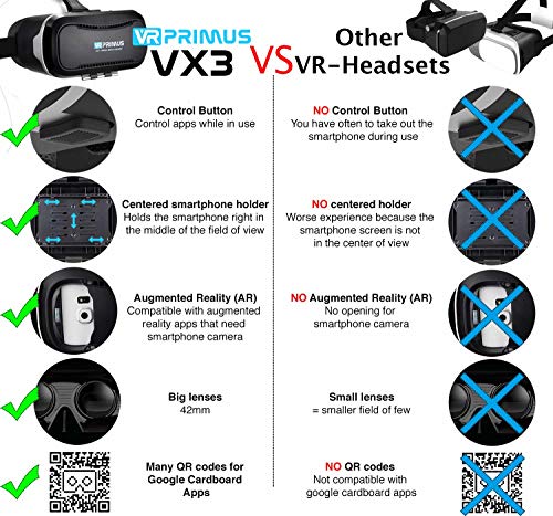 Gafas VR VR-PRIMUS VX3 para Smartphones. Compatible con p ej iPhone, Samsung Galaxy, HTC, Sony, LG,Huawei. Ajustable,Google Cardboard QR,Botón de Control,Augmented Reality. VR Box, shinecon, Glasses