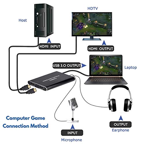 Game Capture HD - Capturadora para Grabar, Compartir Y Reproducir Partidas De Xbox/Playstation (H.264, USB 2.0, HDMI/YPBPR, Mic-In)