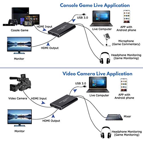 Game Capture HD - Capturadora para Grabar, Compartir Y Reproducir Partidas De Xbox/Playstation (H.264, USB 2.0, HDMI/YPBPR, Mic-In)