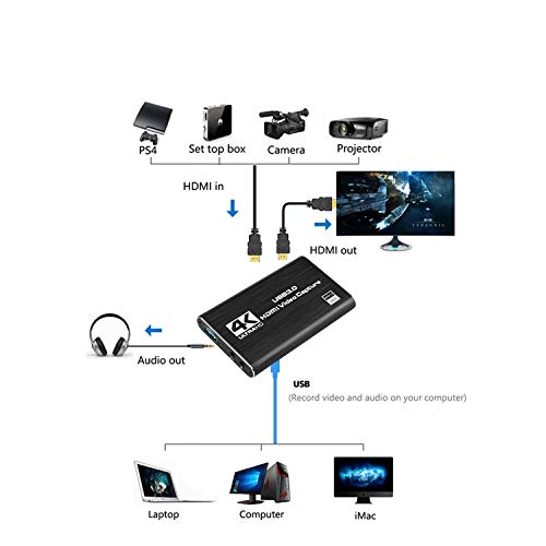 Game Capture HD - Capturadora para Grabar, Compartir Y Reproducir Partidas De Xbox/Playstation (H.264, USB 2.0, HDMI/YPBPR, Mic-In)
