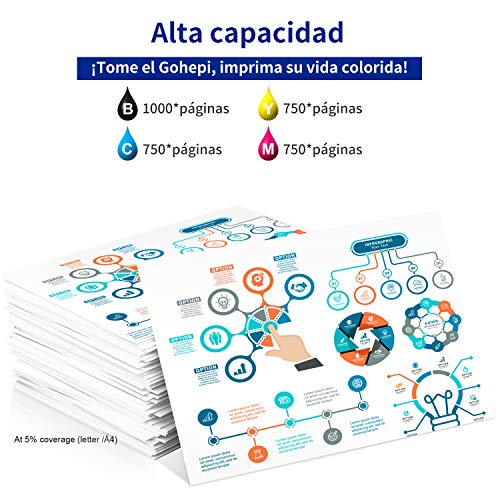 Gohepi Cartuchos de tinta de repuesto para HP 364 364XL, HP Photosmart 5510, 5520, 5522, 6520, B8550, C5388, HP Officejet 4620, HP Deskjet 3070A 4 Negro, 2 Cian, Magenta 2, 2 Amarillo