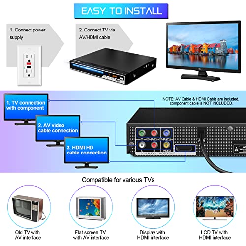 Gueray Reproductor DVD HDMI Compatible para Televisión Portátil Reproductor de DVD de Toda la región con resolución HD 1080P con USB Mic Puerto y Control Remoto (No es Compatible con BLU-Ray Disc)