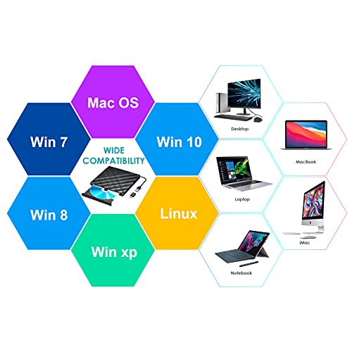 Gueray Unidad de DVD Externa con convertidor USB 3.0 y Tipo C Unidad de CD DVD Externa Lector de CD DVD RW portátil Regrabadora Grabadora para computadora portátil de Escritorio Compatible con PC
