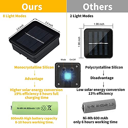Guirnalda Luces Exterior Solar,2 Pack 120LED 12M Cadena de Luces Decorativas,IP65 Impermeable 8 Modos,Guirnaldas Luminosas para Interior,Balcón,Jardines Fiesta, Navidad(Vistoso)