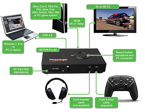 HAUPPAUGE HD PVR Pro 60 Negro Adaptador de Cable