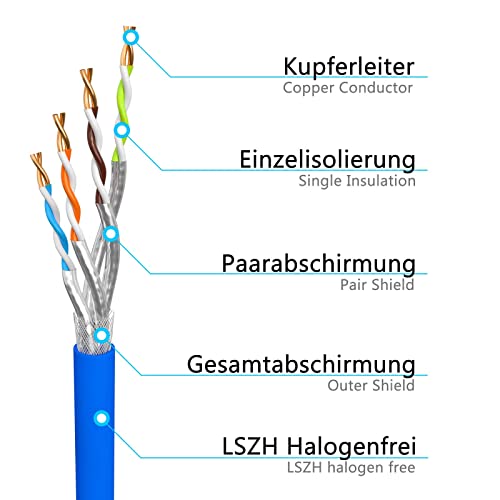HB-Digital 100m Cable de Red Cat. 8 Cable de instalación B2Ca Cable de Datos ∅ 0,6 mm Cable LAN Ethernet hasta 40 Gbit/s Cobre S/FTP máx. 2000 MHz PIMF LSZH Libre de halógenos AWG 22/1