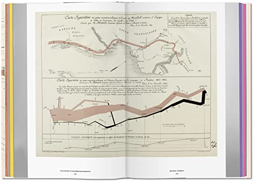 History of Information Graphics (alemán, francés, inglés): HISTORY OF INFOGRAPHICS (Jumbo)