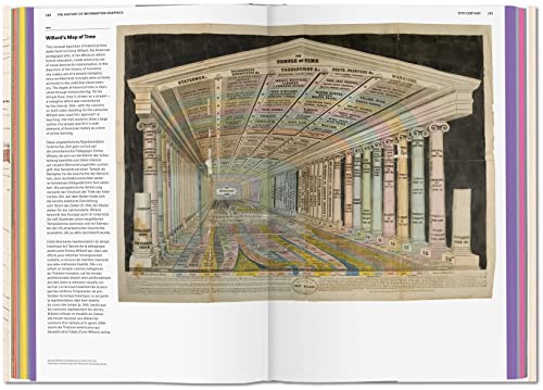 History of Information Graphics (alemán, francés, inglés): HISTORY OF INFOGRAPHICS (Jumbo)