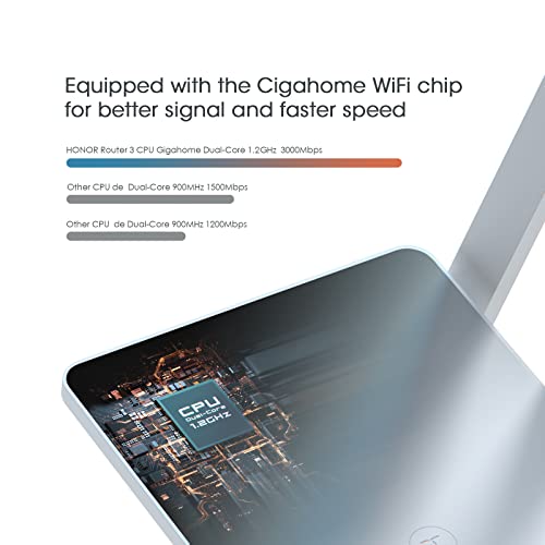 HONOR Router 3 WiFi 6 Enrutador Inalámbrico de Doble Banda, CPU de Doble Núcleo de 1,2 GHz, Velocidad de Red de hasta 2976 Mbps, Equipado con 4 Antenas, Baja Latencia y Bajo Consumo de Energía