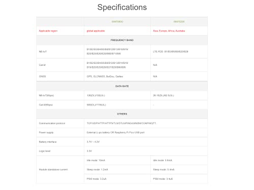 IBest SIM7080G NB-IoT/Cat-M(eMTC) / GNSS Module Board for Raspberry Pi Pico Support GNSS Positioning GPS, GLONASS, BeiDou, and Galileo,UART Communication,Serial AT Commands Control