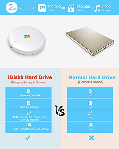 iDiskk 2000GB (2TB) Disco Duro de 2.5 Pulgadas Almacenamiento Externo para iPhone/iPad Compatible con iOS 14 Nuevo iPad Pro, Expansión de Memoria para iOS Windows Mac PC, Memory Stick para iPhone