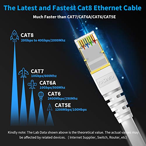 KASIMO 2m x 2 Piezas Cable Ethernet De Red Cat 8 con Conector RJ45 Oro Alta Velocidad 40 Gbps / 2000 Mhz Internet LAN Blanco