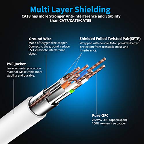 KASIMO 2m x 2 Piezas Cable Ethernet De Red Cat 8 con Conector RJ45 Oro Alta Velocidad 40 Gbps / 2000 Mhz Internet LAN Blanco