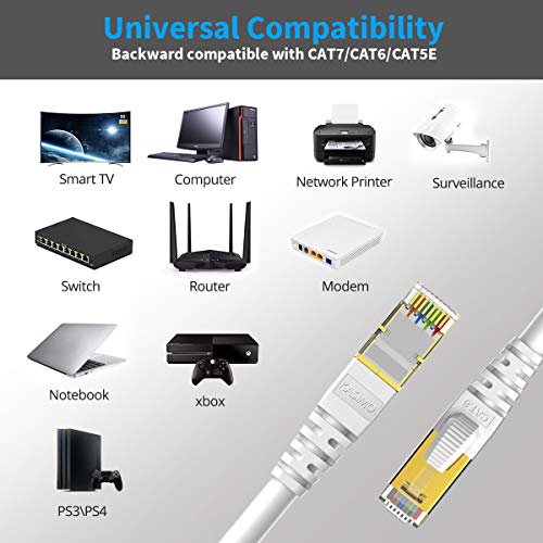 KASIMO 2m x 2 Piezas Cable Ethernet De Red Cat 8 con Conector RJ45 Oro Alta Velocidad 40 Gbps / 2000 Mhz Internet LAN Blanco