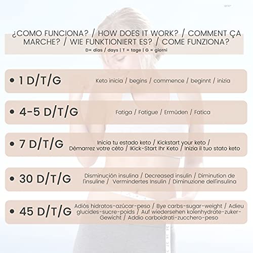 Keto Plus Actives (AM - 60 CAPS) - Keto Rapido DIA, Funciona Sin Deporte, Keto Light o Low-Carb, Sin Aditivos, 100% Natural + Ebook Recetas + Servicio de Personalización