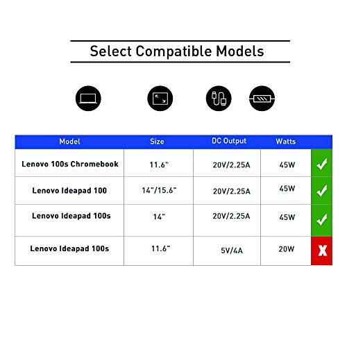KFD 45W Adaptador de Corriente Cargador portátil para Lenovo IdeaPad 320-15isk ADLX65CCGE2A Yoga 510 S145 520S-14IKB PA-1450-55LU 310s 310-14isk 100-14IBY 100S-14IBR 520 100-14IBD 520-15IKB 20V 2.25A