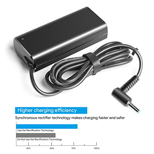 KFD 65W Adaptador Cargador Cable de alimentación para HP EliteBook 840 850 820 830 G3 G4 G5 G6 G7 ‎240 250 G8 ProBook 640 650 G2 450 430 440 470 G3 G5 G4 G6 G7 15s-fq2037ns 15s-fq2038ns 19,5V 3,33A