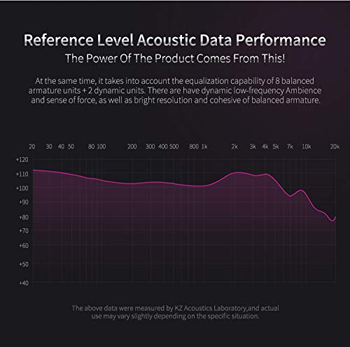 KZ ZS10 Pro Audifonos Auriculares In Ear híbridos 1 dinámicos y 4 equilibrados 1DD 4BA Auriculares Balanceados con Cable de 2 Pines para Músico