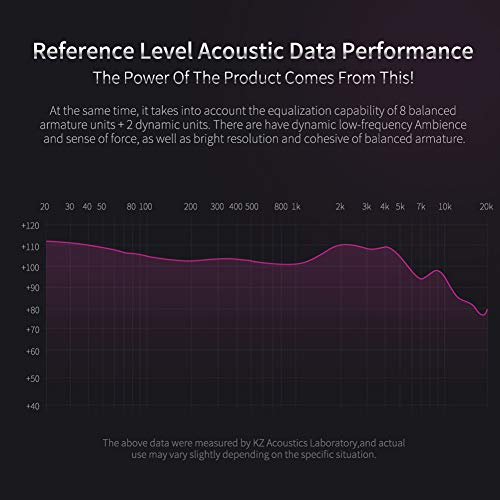 KZ ZS10 Pro - Auriculares in-ear para monitor (auriculares HiFi KZ con controladores 4BA y 1DD, KZ ZS10 Pro con cable desmontable de 0,75 mm, 2 pines, 6N OFC, color negro sin micrófono)