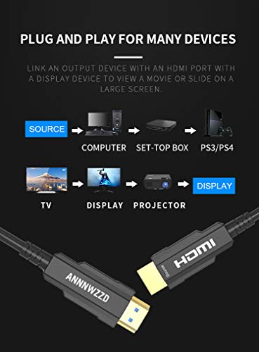 LinkinPerk Cable HDMI 2.0 de Fibra óptica HDMI 4K@60Hz 4:4:4 de Alta Velocidad 18Gbps Admite 4K 3D HDCP 2.2, UHD, HDR 15M