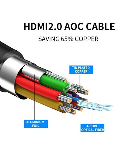 LinkinPerk Cable HDMI 2.0 de Fibra óptica HDMI 4K@60Hz 4:4:4 de Alta Velocidad 18Gbps Admite 4K 3D HDCP 2.2, UHD, HDR 15M