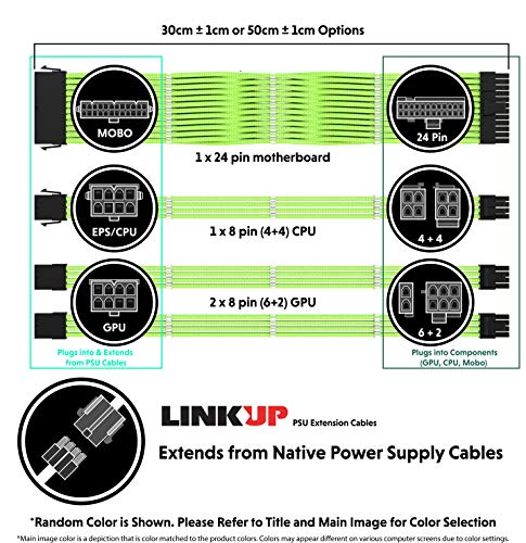 LINKUP - 30cm Cable con Manguito - Prolongación de Cable para Fuente de Alimentación con Kit de Alineadores┃1x 24P (20+4) MB┃1x 8P (4+4) CPU┃2X 8P (6+2) GPU┃300mm - Azul