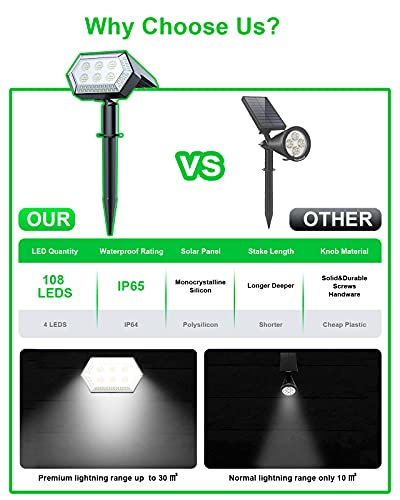 Luz Solar Exterior,【4 Modos/ 108 LED】HOTIME Luces LED Solares para Exteriores,IP65 Impermeable Luces Solares LED Exterior Jardin, 2 en 1 Super Brillante Foco Solar Exterior para Patio Garten Camino