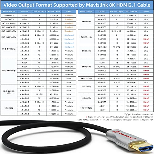 LYW - Cable de fibra óptica HDMI 2.1 8K 15M 48Gbps 8K 60Hz 4K 120Hz Dynamic HDR/eARC/HDCP 2.2 Delgado Flexible Adecuado para RTX 3080 3090 Xbox Series X PS5 LG C9 Samsung Q90T TCL Sony