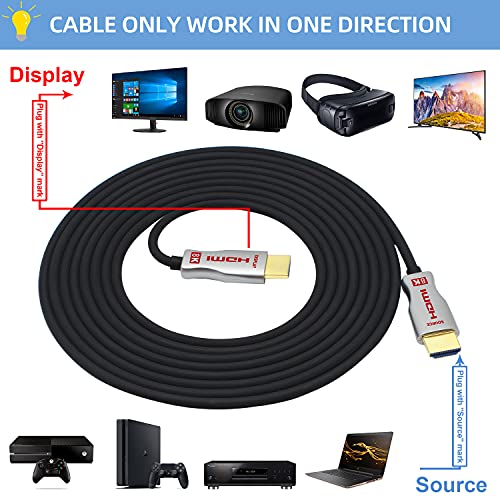 LYW - Cable de fibra óptica HDMI 2.1 8K 15M 48Gbps 8K 60Hz 4K 120Hz Dynamic HDR/eARC/HDCP 2.2 Delgado Flexible Adecuado para RTX 3080 3090 Xbox Series X PS5 LG C9 Samsung Q90T TCL Sony
