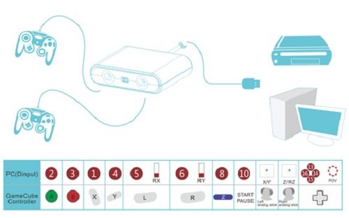 Mayflash W013 - Adaptador de mandos GC para Wii U y PC con Dos Puertos