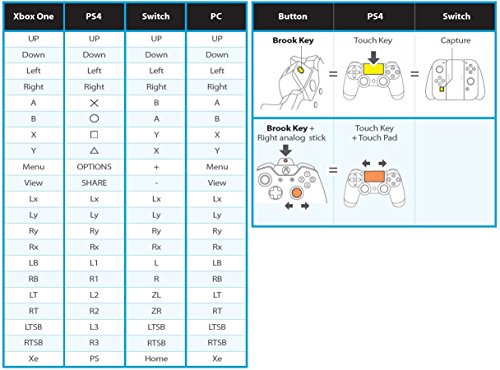 Mcbazel Brook X ONE Adaptador inalámbrico y batería de carga para Xbox One a PS4 Nintendo Switch PC - con llavero gratis