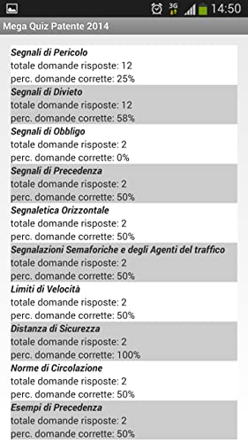 Mega Quiz Patente 2014