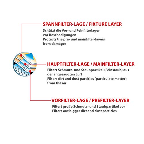 Megapack – 20 bolsas de filtro de polvo adecuadas para Siemens – VR 90000. dustwave 99999 - Bolsa para aspiradora de marca (fabricada en Alemania, incluye microfiltro)