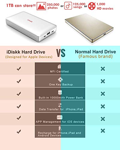 MFI Certified 1TB Disco Duro Externo para iPhone12/11/5/6/7/8 / X, XR/XS MAX, iPad Pro y MacBook y PC, iDiskk Memoria USB 3.0 Disco Duro iPhone Fotos Apoyo