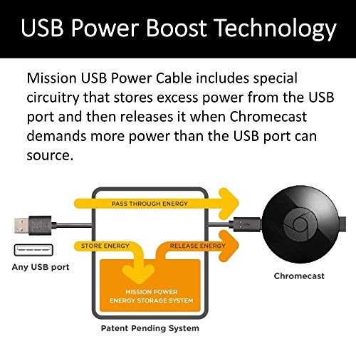 Mission - Cable de alimentación USB para Chromecast y Chromecast Ultra (CHROMECAST NO incluido)