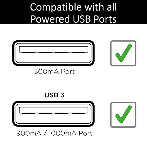 Mission - Cable de alimentación USB para Chromecast y Chromecast Ultra (CHROMECAST NO incluido)