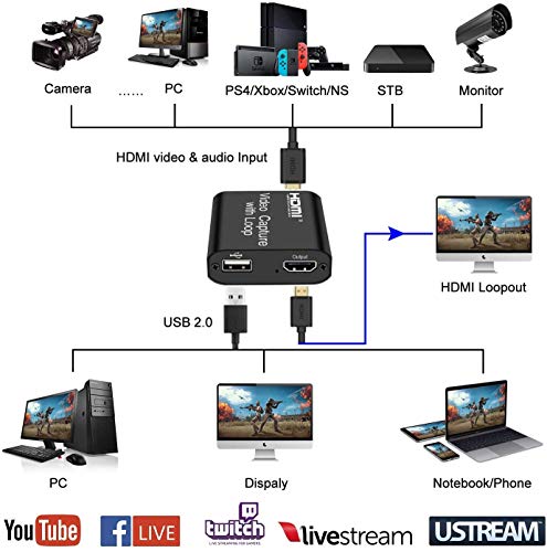 MOSOY - Tarjeta de captura de vídeo HDMI con bucle, 4K HD 1080P 60FPS USB 2.0 tarjeta de captura para transmisión en vivo