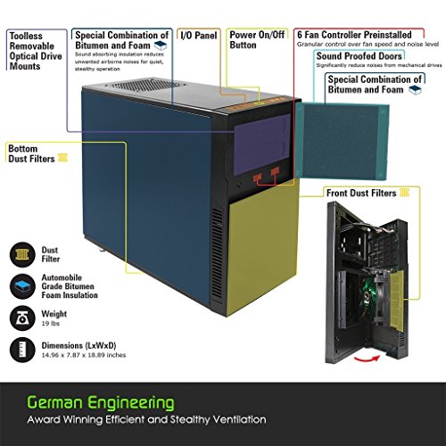 Nanoxia Deep Silence 4 carcasa de mini torre para Micro-ATX, Mini-ITX, control de ventilador de 2 canales, antracita