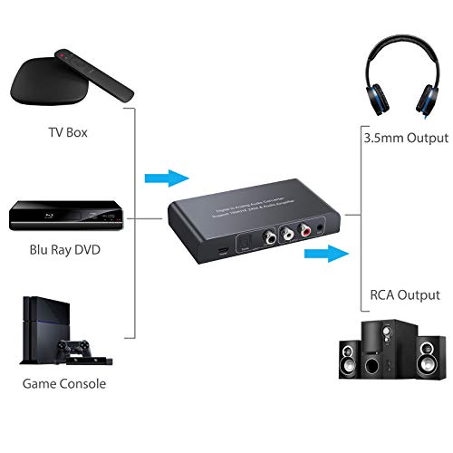 Neoteck DAC Convertidor Digital a Analógico Audio Conversor Coaxial Toslink a Analógico Estéreo L/R RCA con 3.5mm Jack Soporte de Volumen Silencio de Encendido o Apagado Mediante Control Remoto IR