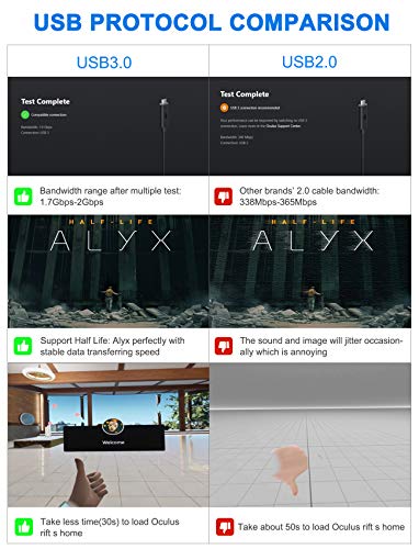 NEWZEROL Total 6M / 20Ft Tipo C Cable de Datos Estable Compatible para Oculus Quest 2 Link Steam VR, Cable de Extensión con Chip Amplificador de Relé y Cable USB 3.2 Gen 1 (Sólo Cable)