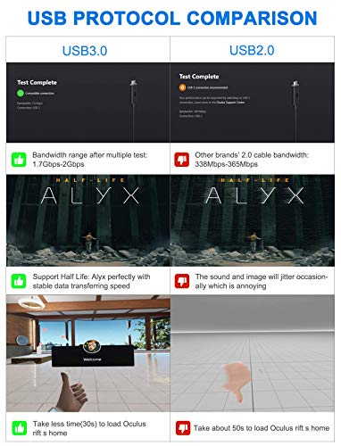 NEWZEROL Total 6M / 20Ft Tipo C Cable de Datos Estable Compatible para Oculus Quest/Oculus Quest 2 Link Steam VR, Cable de Extensión con Chip Amplificador de Relé y Cable USB 3.2 Gen 1 (Sólo Cable)