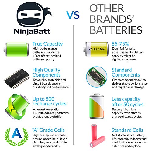 NinjaBatt Batería para Lenovo L12M4E01 L12L4A02 L12S4A02 L12S4E01 S510P Z710 IdeaPad Z50-70 Z50-75 Z70-80 G50-70 G5-80 G50-45 G400s G500s G505s S410p - Alto Rendimiento [4 Celdas/2200mAh/33Wh]
