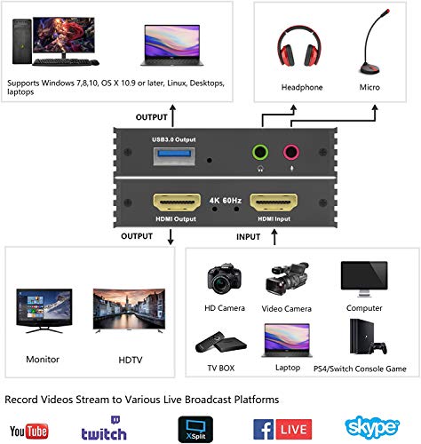 NOWBOTUCH Tarjeta de Captura de Video 4K @ 60HZ HDMI a USB3.0 Dispositivo de Captura de Juegos con 1080P 60FPS Compatible con Windows Linux OS X System OBS Youtube Twitch Streaming and Recording