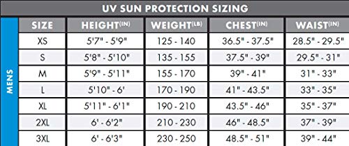 O 'Neill Wetsuits Basic Skins S/S Crew - Camiseta de poliester para hombre con proteccin UV Azul azul Talla:large